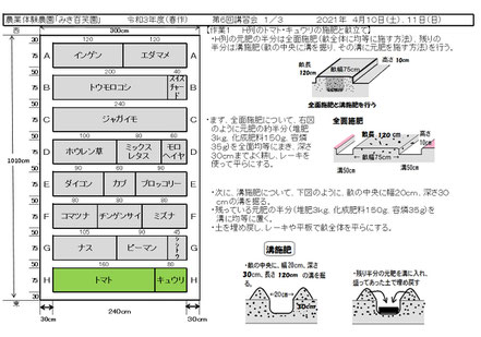 当日の作業内容を説明した文書