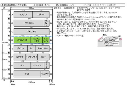 当日の作業内容を説明した文書