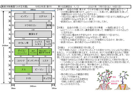 当日の作業内容を説明した文書