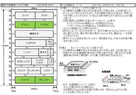 当日の作業内容を説明した文書