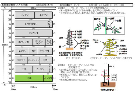 当日の作業内容を説明した文書