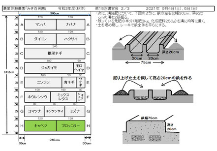 当日の作業内容を説明した文書