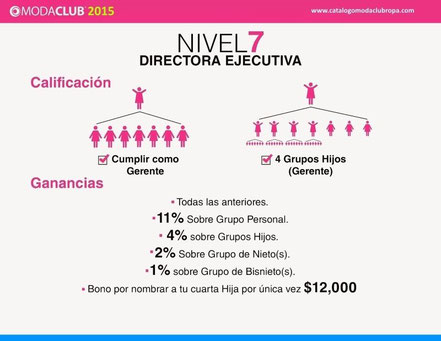 Plan de Trabajo Profesional Moda Club 2015 - Negocio para Mujeres Emprendedoras 2015