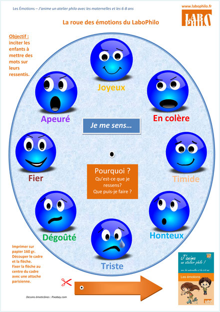 Outils à télécharger sur les émotions - roue des émotions - dès à émotions  - puzzles-questions philo sur les émotions - j'anime un atelier philo avec  les maternelles: les émotions - Site de labophilo !