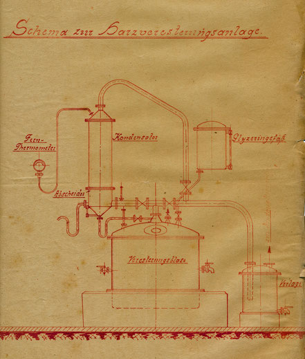 Das Schema diente der Orientierung der Kunden.