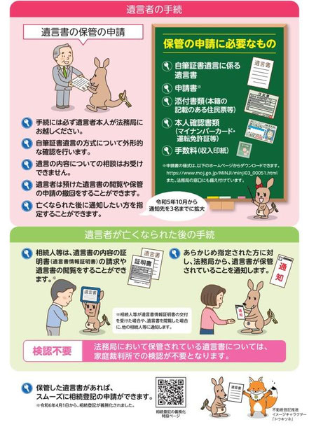 預けて安心!自筆証書遺言書保管制度