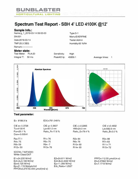 Technical Data - SunBlaster Lighting Technical Data - SunBlaster Lighting