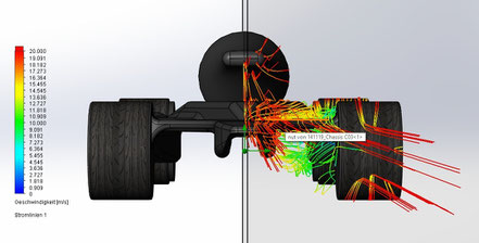 CFD | Solidworks Flow Simulations