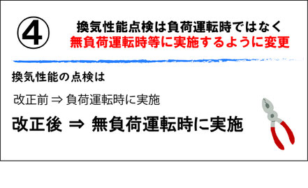 換気性能点検は負荷運転時ではなく無負荷運転時に実施するように変更