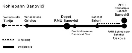 Kohlebahn RMU Banovići Streckenplan