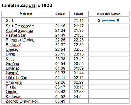 Fahrplan Nachtzug Brzi 1820 Split Zagreb 