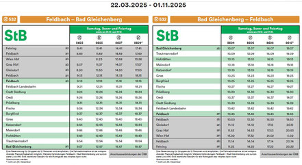 Fahrplan 2025 © STB Gleichenberger Bahn