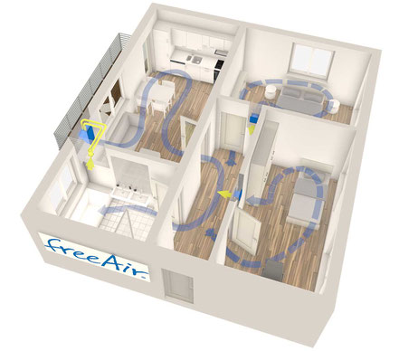 Blumartin Wohnraumlüftung mit Wärmerückgewinnung