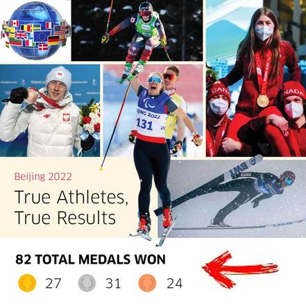 Gratulation für den Medaillenregen bei den Winterspielen in Beijing 2022!