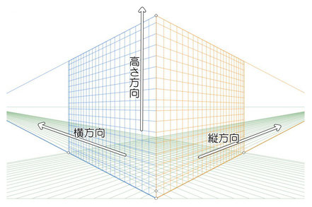 マンガスクール・はまのマンガ倶楽部／ 3Dのグリッド線