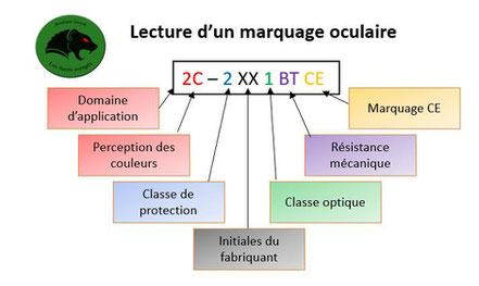 lecture-norme-nf-166-protection-oculaire-yeux-reglementation-legislation