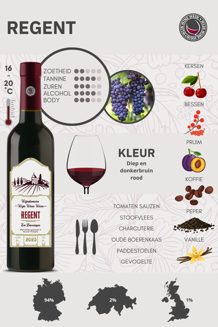 Regent wijn druif Infographic