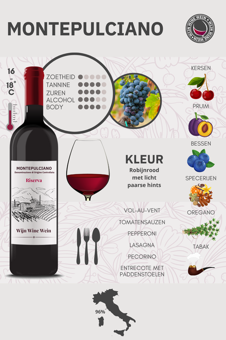 Montepulciano wijn en druif infographic