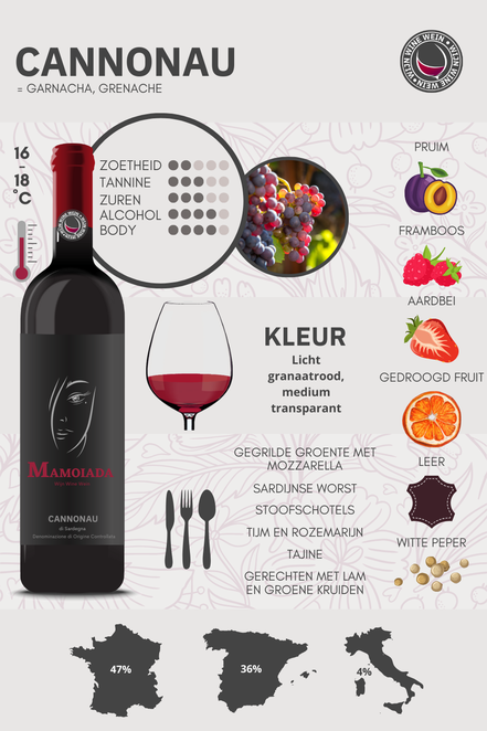 Cannonau wijn en druif infographic