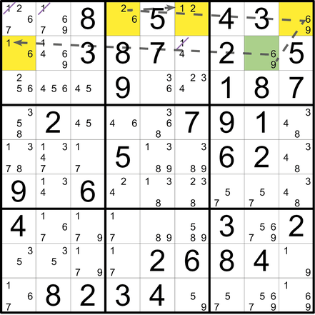 Sudoku Lösungsstrategie XY-Kette © Rätselbüro Martin Simon