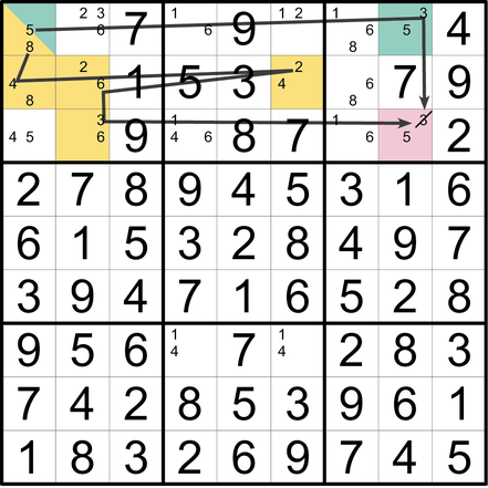 Sudoku Lösungsstrategie Forcing Chain © Martin Simon