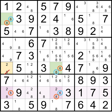 Sudoku Lösungsstrategie W-Wing © Martin Simon