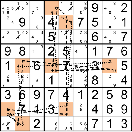 Sudoku Lösungsstrategie Doppelkette © Martin Simon