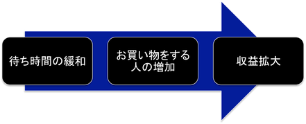 袖ロゴチップが生み出す好循環