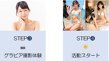 STEP❸　📷　グラビア撮影体験　　STEP❹　🌟　活動スタート