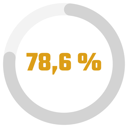 Statistique de taux de travailleur autonome ayant besoin de liberté au Québec par Académie des Autonomes