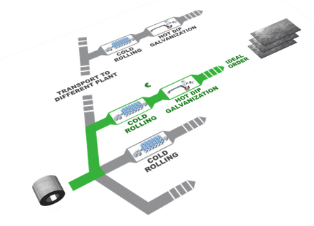 Figure 5. Predicting the future using physical or simplified linear models.