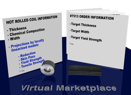 Figure 4. Details of the virtual marketplace.