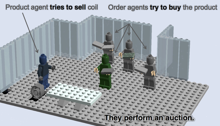 Figure 3. Agents meeting in a virtual marketplace and performing an auction