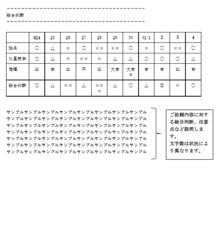 総合判断