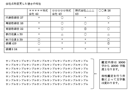 役員の姓名鑑定と社名変更との相性