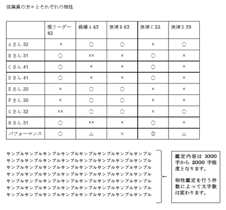 従業員と上長の相性とパフォーマンス鑑定