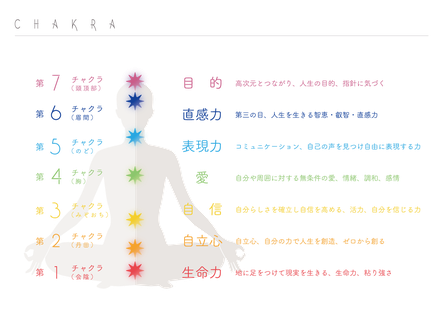 チャクラ意味-イラストac画像使用