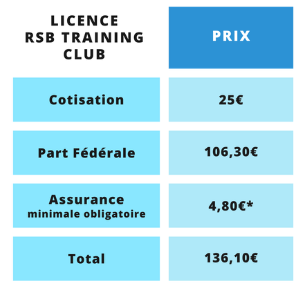 Tableau qui détaille le prix de la licence FFTRI au club de triathlon RSB Training : on y voit le montant de la cotisation, la part fédérale et la part dédiée à l'assurance pour un total de 120€ pour une licence triathlon adulte..
