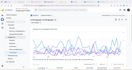 Marketing-Coaches. Werbung und Marketing. Marketing Coach für Strategie, Konzeption und Umsetzung. Unterstützung, Begleitung und Beratung für Coaches, Studio-Inhaber, Yogalehlehrer. Suchmaschinenoptimierung, Marketing-Konzept, Webseite, Social Media