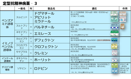 ドグマチール　バルネチール　エミレース　クロフェクトン　クレミン　ホーリット　ロドピン