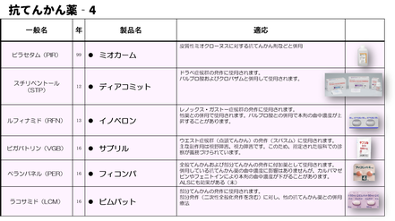 ピラセタム、スチリペントール、ルフィナミド、ビガバトリン、ペランパネル、ラコサミド