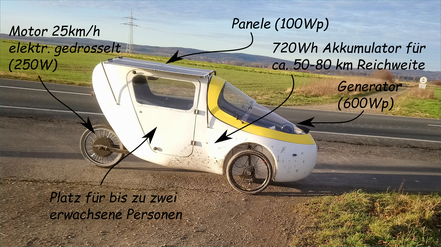 Langzeittest eines 100W Peak Solarsystems auf dem Dach der Leiba Cargo