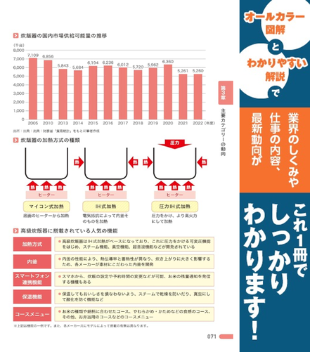 炊飯器の種類