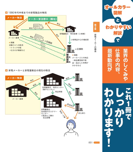 家電製品の物流