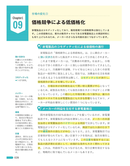 価格競争　低価格化