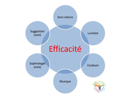 synergie comment fonctionne le PSIO