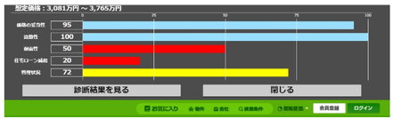 AI判定結果グラフ