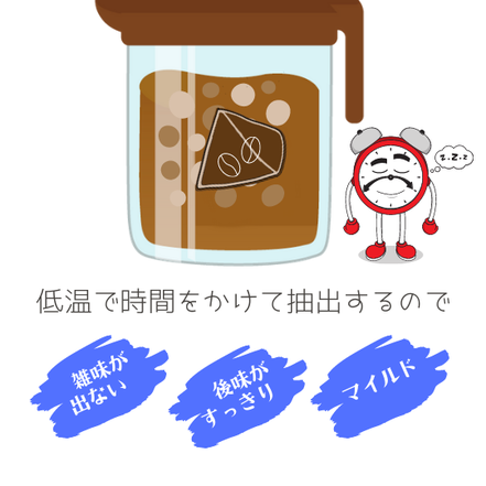 水出しコーヒーとは