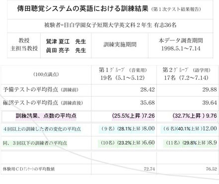 目白被験者テスト