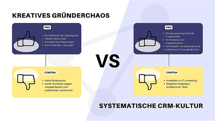 Kreatives Chaos versus systematische CRM-Kultur (© Markus Lempa)